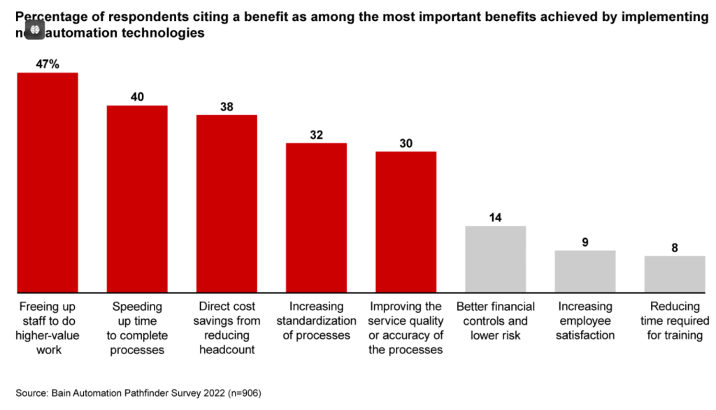 Key Benefits of Implementing New Automation Technologies