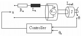 Industrial Servo Motors for Efficient Assembly Line Operations